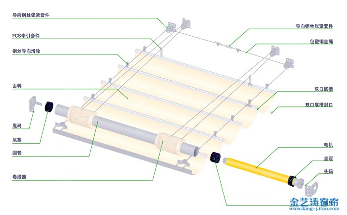 FCS天棚簾產(chǎn)品結(jié)構(gòu) FCS天棚簾產(chǎn)品結(jié)構(gòu)